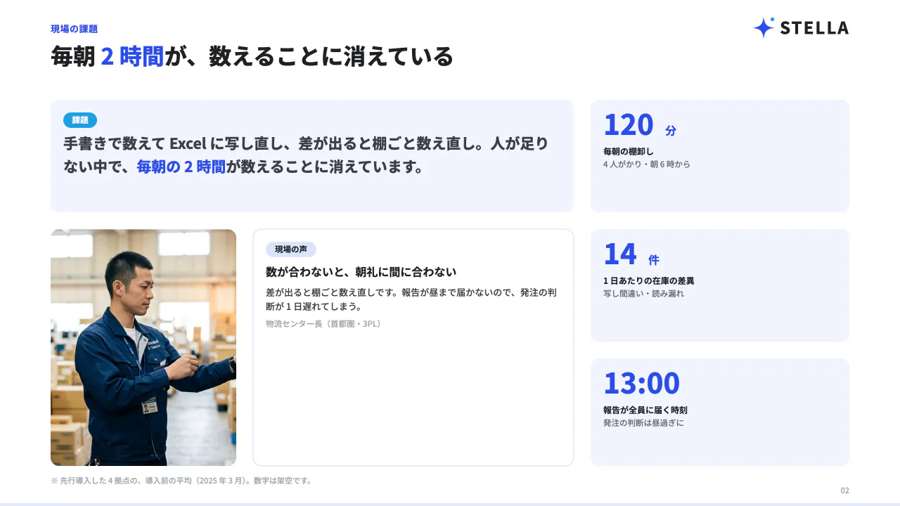 Pawapo aiで作成した営業提案資料の2ページ目